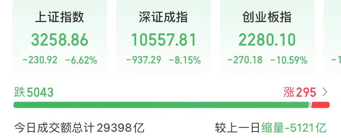 今天，中信证券+中芯国际+贵州茅台=东方财富！发生了什么？