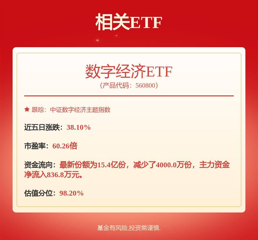 东方财富涨20.00%，东吴证券一个月前给出“买入”评级