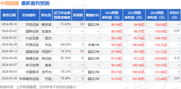开源证券：给予中国能建买入评级