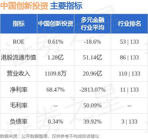 中国创新投资(01217.HK)与恒大证券终止投资管理协议