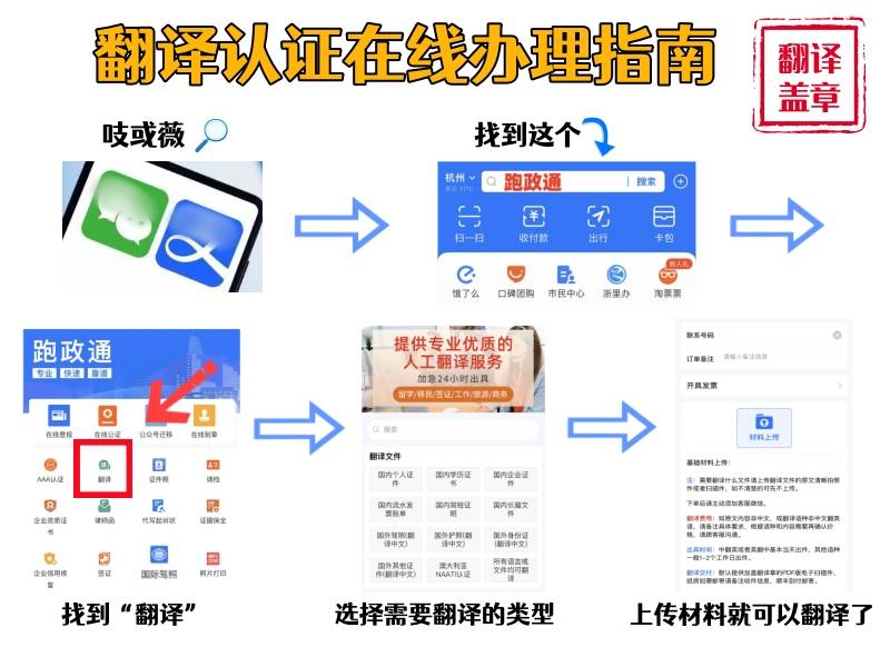 上海翻译公司有哪些?汇总整理