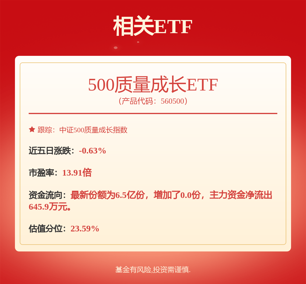 上海国泰君安证券资产管理有限公司副总裁吴楠离任