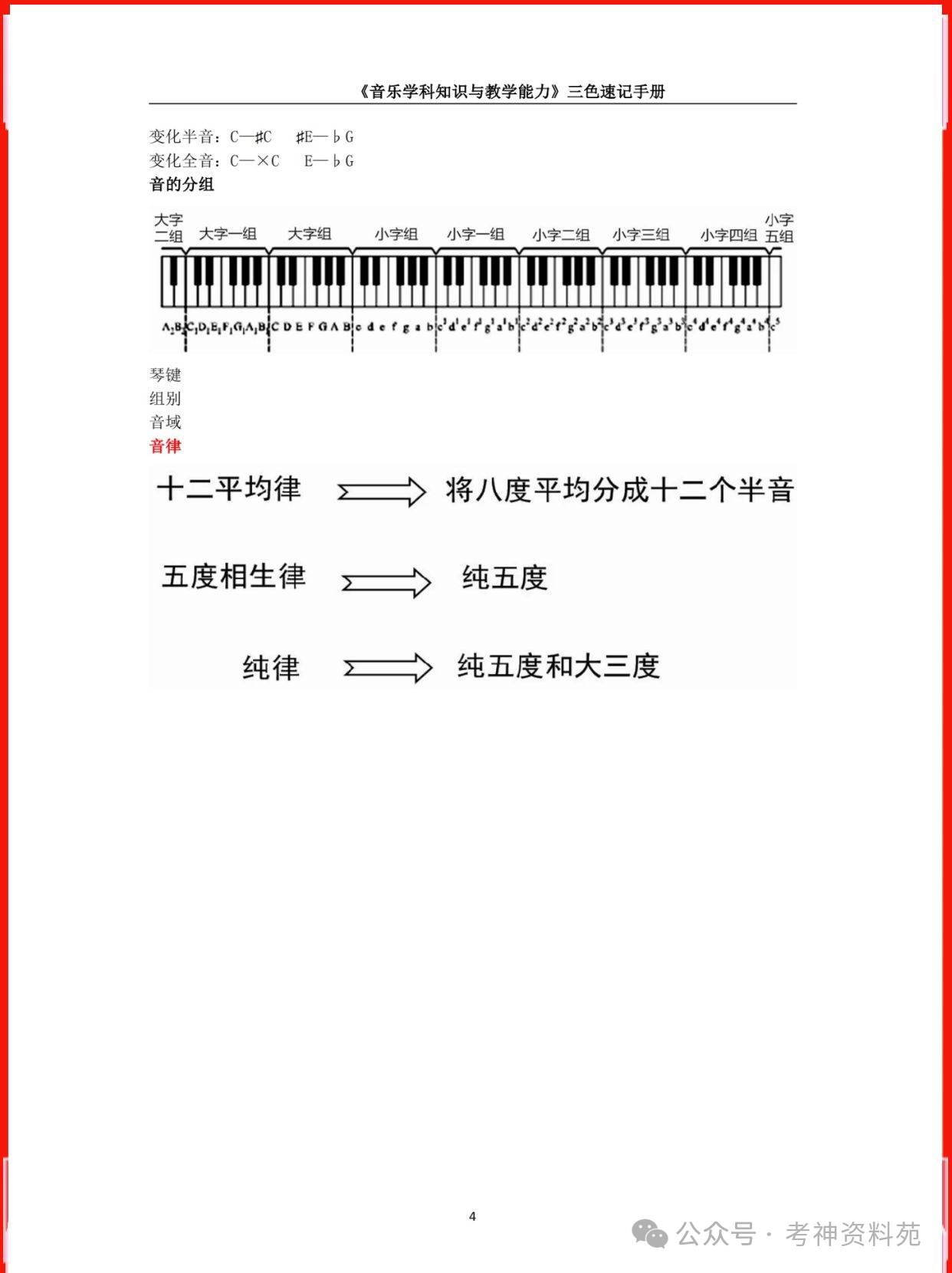 2024初中音乐教资笔试三色学霸笔记重点汇总