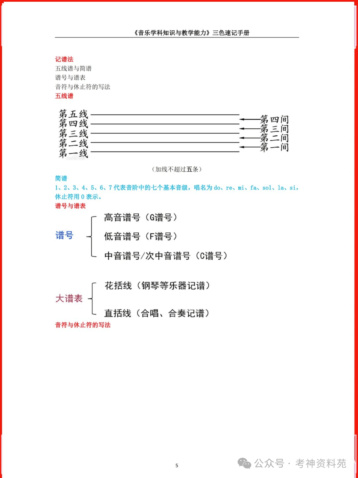 2024初中音乐教资笔试三色学霸笔记重点汇总