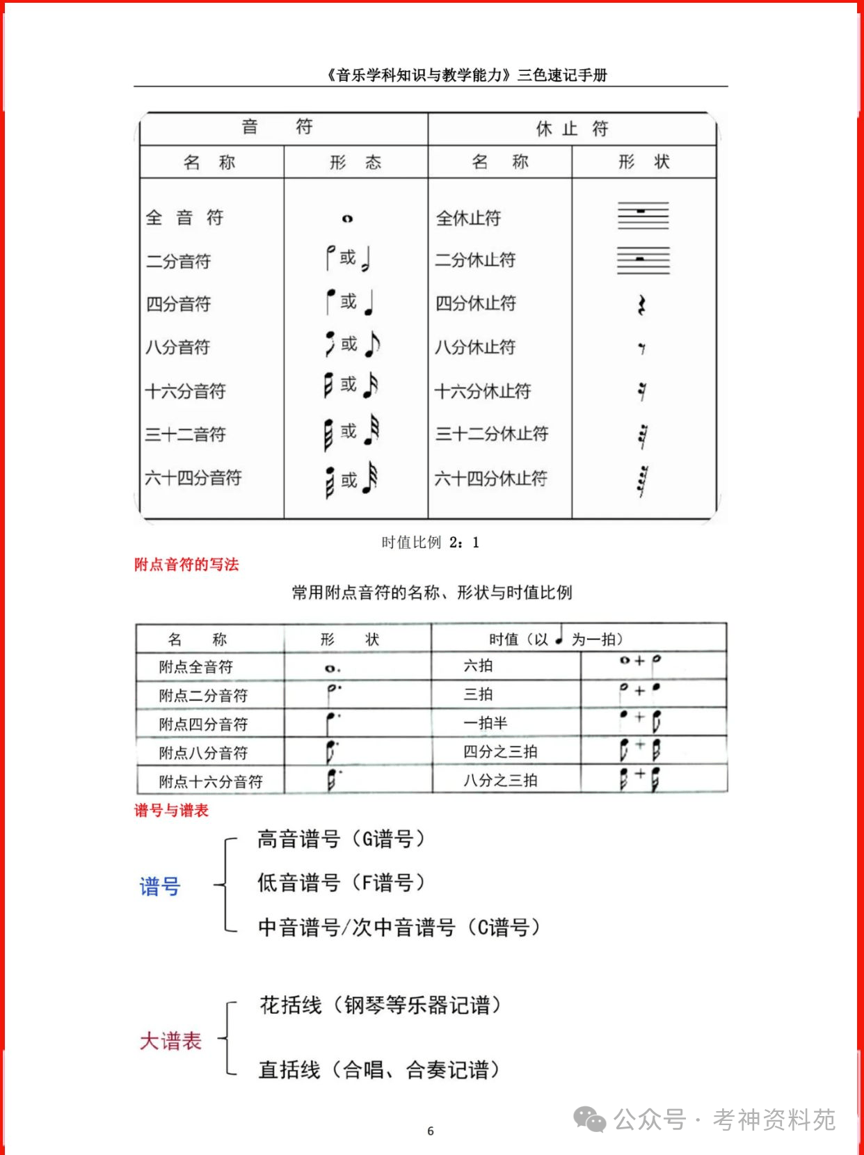 2024初中音乐教资笔试三色学霸笔记重点汇总