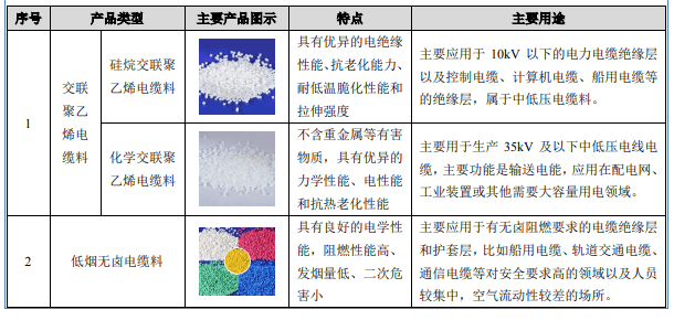 融e邦：江太湖远大新材料股份有限公司（证券代码：920118）正式登陆北交所