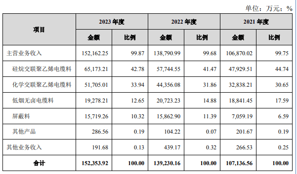 融e邦：江太湖远大新材料股份有限公司（证券代码：920118）正式登陆北交所