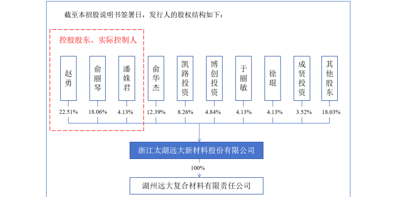 融e邦：江太湖远大新材料股份有限公司（证券代码：920118）正式登陆北交所