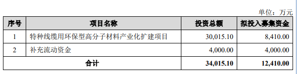 融e邦：江太湖远大新材料股份有限公司（证券代码：920118）正式登陆北交所