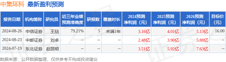 中集环科：9月26日接受机构调研，华夏基金管理有限公司、国金证券股份有限公司参与