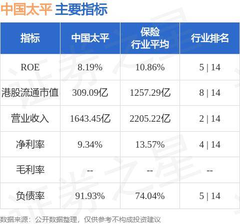 招商证券“强烈推荐”中国太平(00966.HK)：投资收益大幅改善 NBV增速大超预期