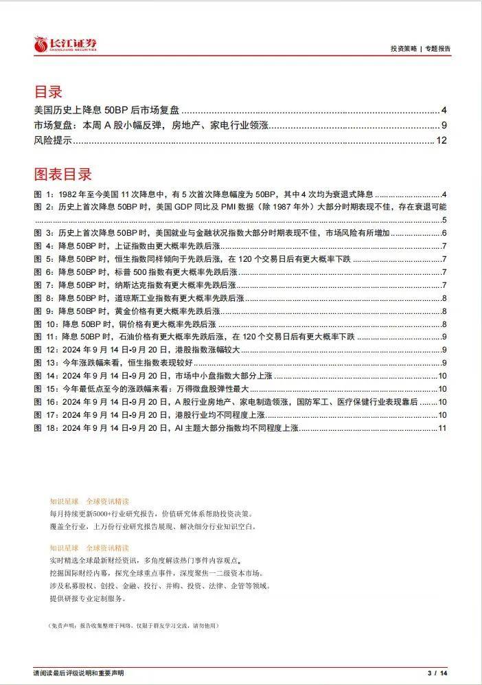 《长江证券：历史上降息50个bp后都发生了什么》| 附下载
