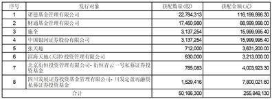 证券代码：002272 证券简称：川润股份 公告编号：2024-055号
