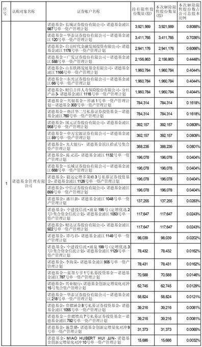 证券代码：002272 证券简称：川润股份 公告编号：2024-055号