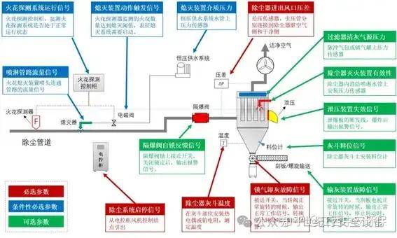 粉尘涉爆安全风险监测预警系统厂家