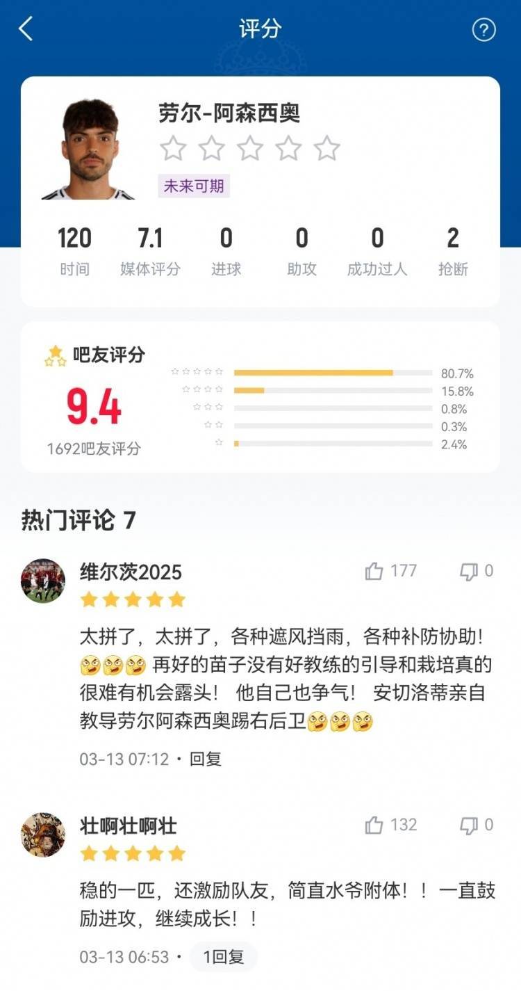 咋回事？劳尔-阿森西奥欧冠淘汰赛表现被狂夸，世俱杯3首发3送礼