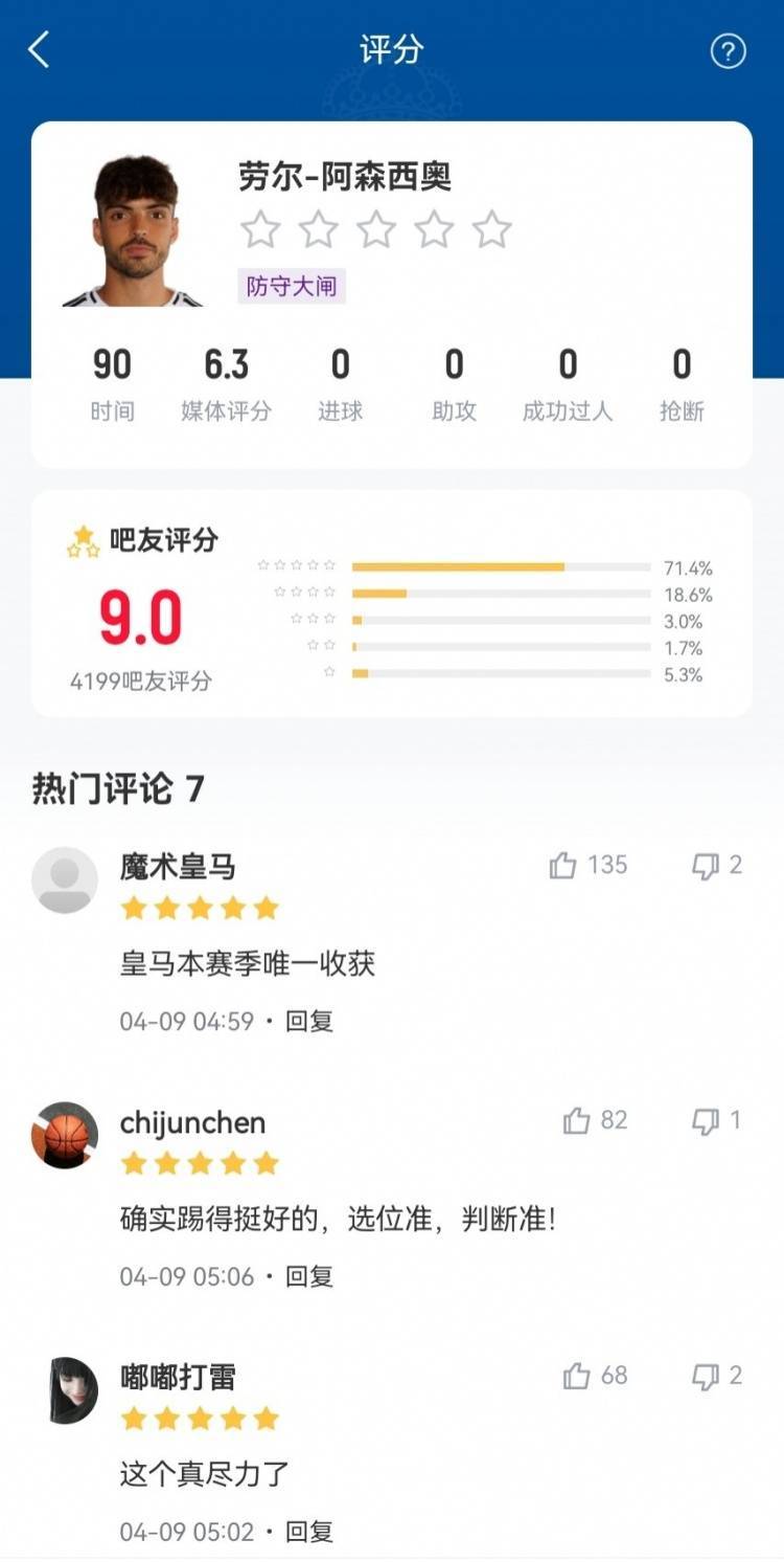 咋回事？劳尔-阿森西奥欧冠淘汰赛表现被狂夸，世俱杯3首发3送礼