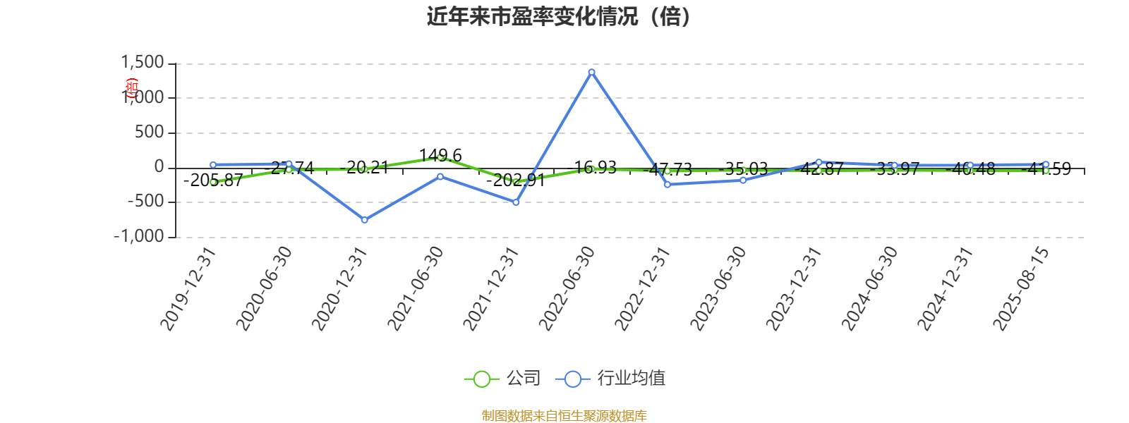 西安饮食:2025年上半年净利润同比减亏547.94万元