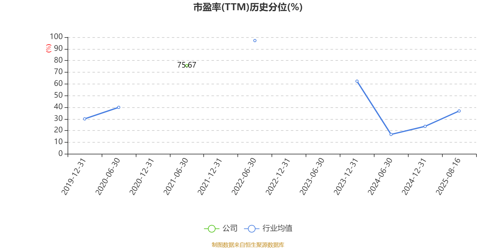 西安饮食:2025年上半年净利润同比减亏547.94万元