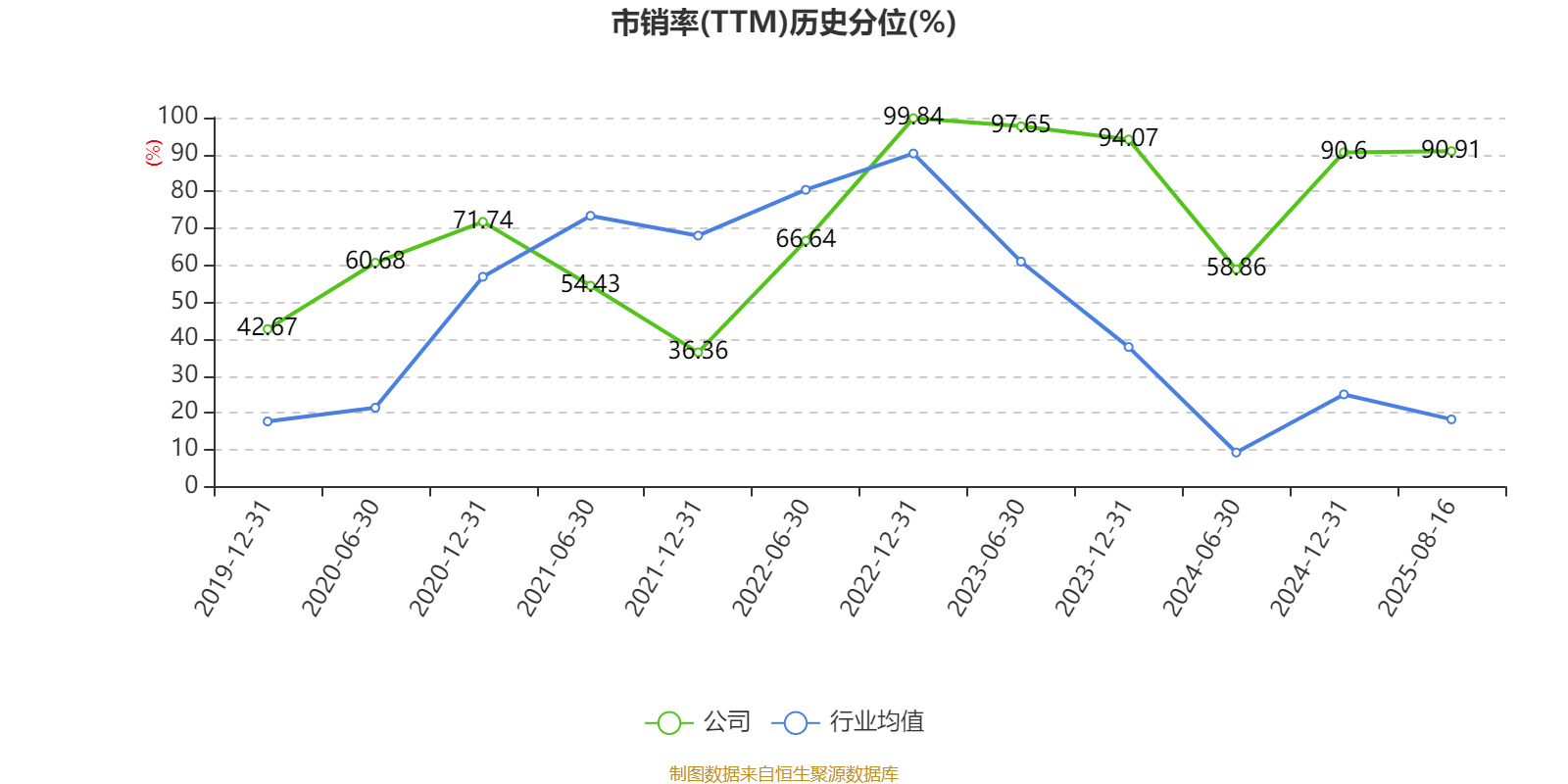 西安饮食:2025年上半年净利润同比减亏547.94万元