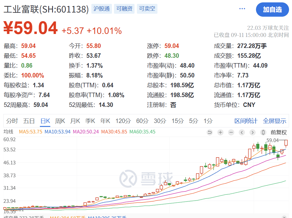 暴涨原因，找到了！疯狂星期四，科技股的暴力美学
