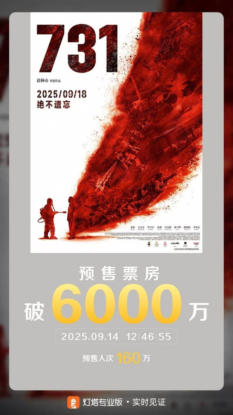 电影《731》预售票房破6000万！将全球上映