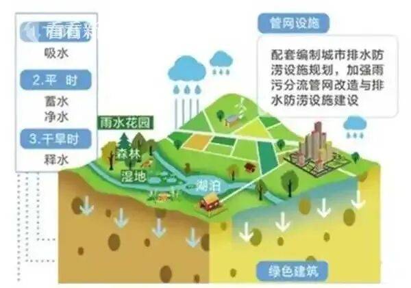 “我的探秘,才刚刚开始”成绝响!“海绵城市”之父俞孔坚巴西坠机遇难!其理念已在上海推进多年