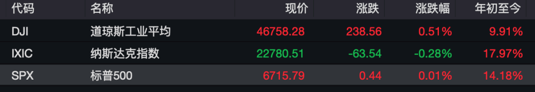 事关降息!美联储,最新发声!