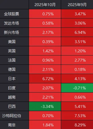 假期外围市场太热闹！A股明天怎么走？分析来了