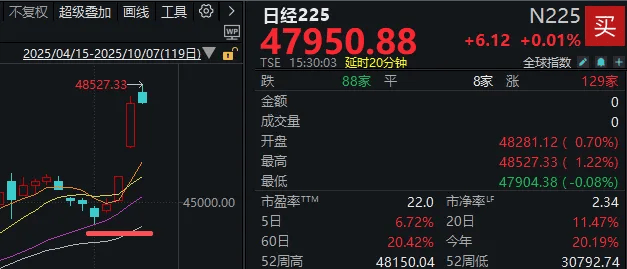 假期外围市场太热闹！A股明天怎么走？分析来了