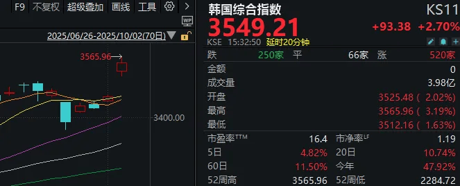 假期外围市场太热闹！A股明天怎么走？分析来了