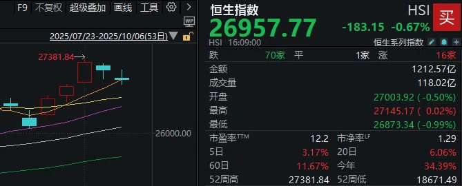 假期外围市场太热闹！A股明天怎么走？分析来了