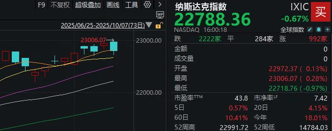 假期外围市场太热闹！A股明天怎么走？分析来了