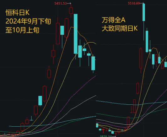 假期外围市场太热闹！A股明天怎么走？分析来了