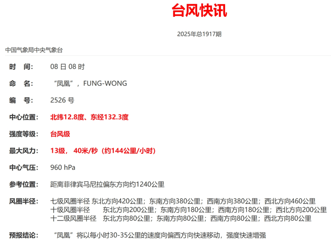 连跳2级!台风“凤凰”路径有变!福建将迎大雨暴雨