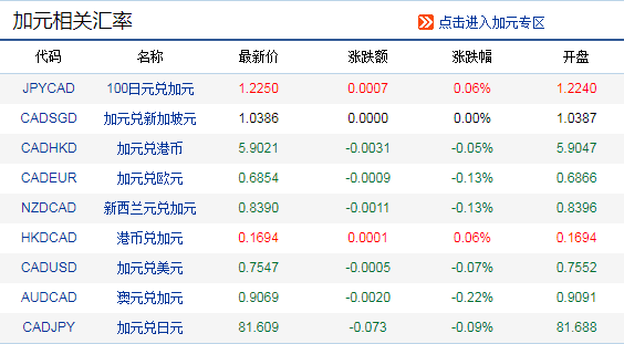 中国工商外汇牌价(中国工商外汇牌价走势)