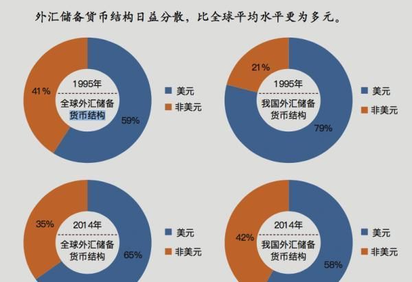 外汇储备包括(外汇储备包括国库券吗)