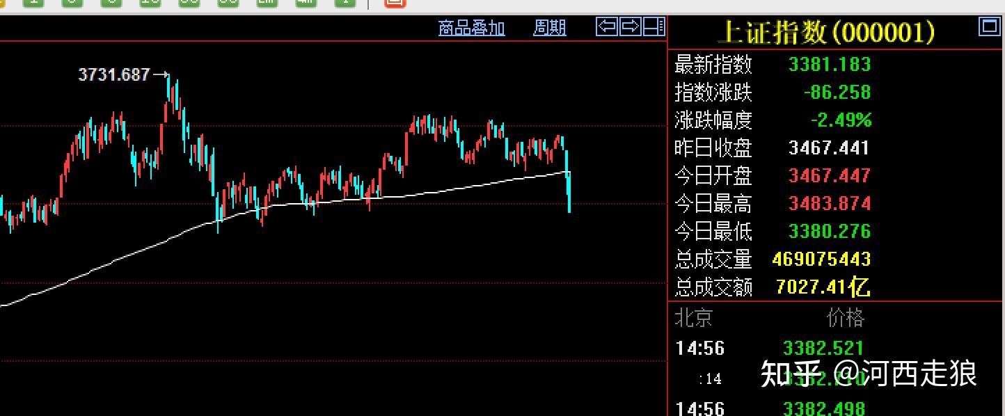 外汇指数交易(外汇指数交易第三方为什么卡号总变换)