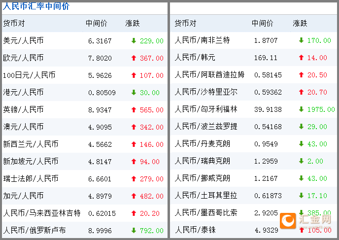 银联外汇牌价(银联外汇牌价查询)