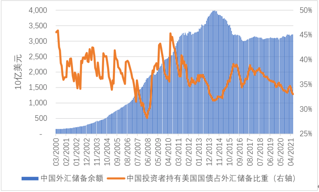 6月外汇储备(2020年6月中国的外汇储备)