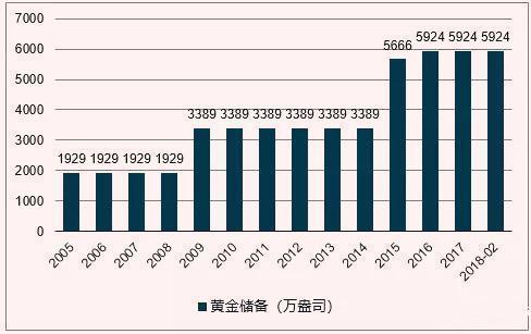 外汇黄金区别(外汇和黄金有什么区别)