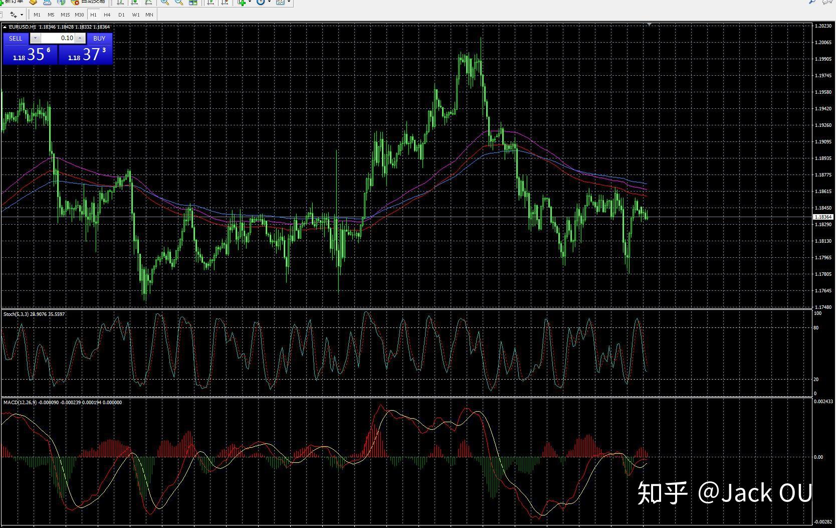 外汇黄金走势图(外汇黄金走势图怎么看的)