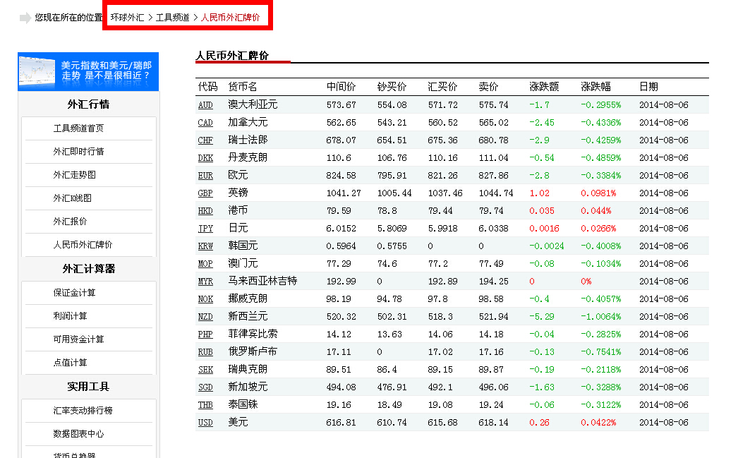 怎么看外汇图(外汇交易图形怎么看)
