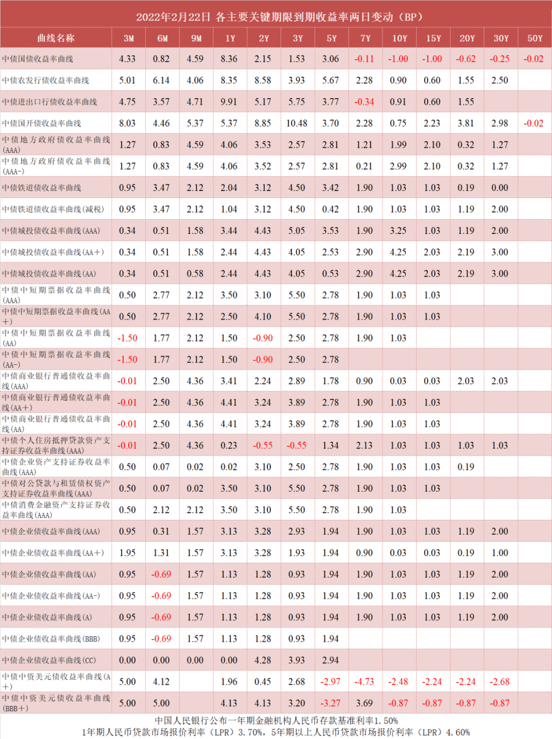 外汇年收益(外汇年收益率20%是什么水平)