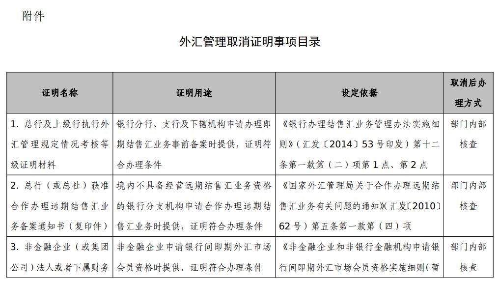 申请外汇账户(申请外汇账户所需资料)