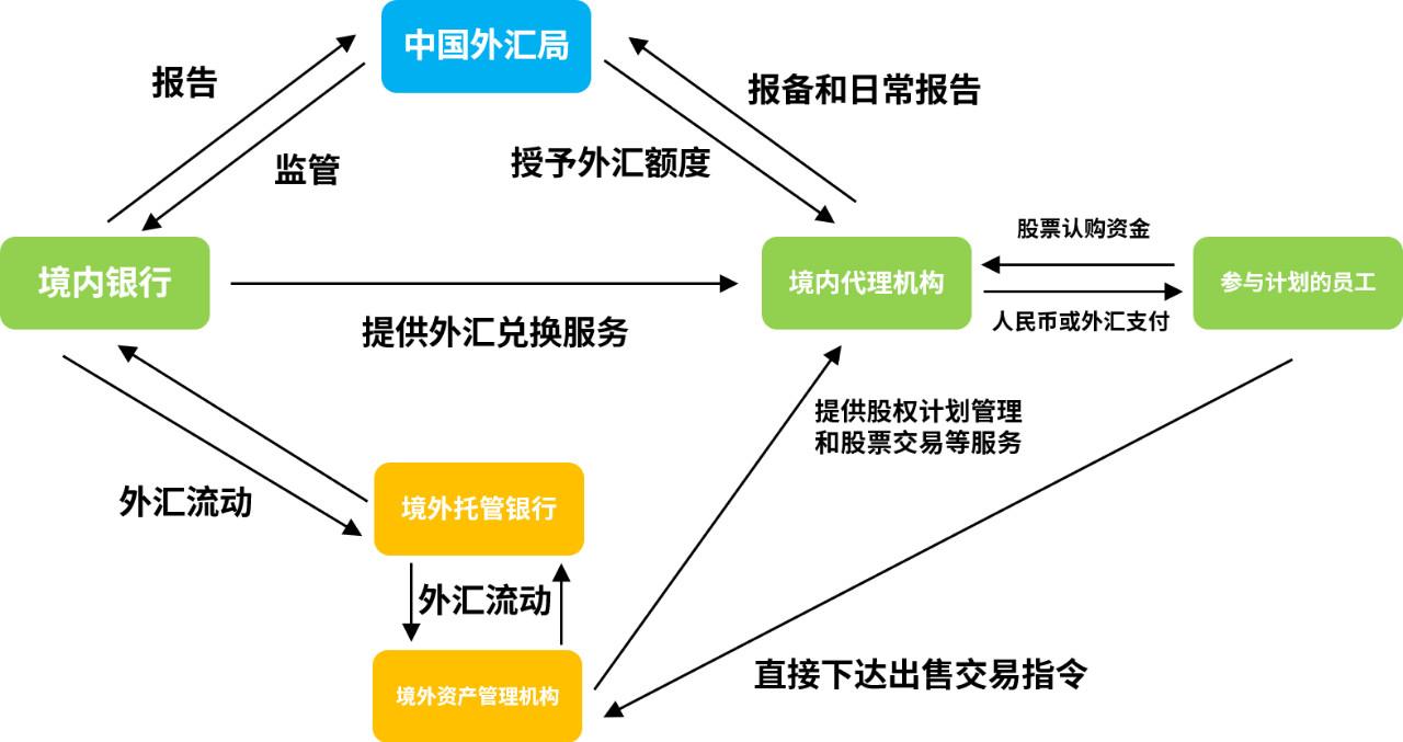 申请外汇账户(申请外汇账户所需资料)
