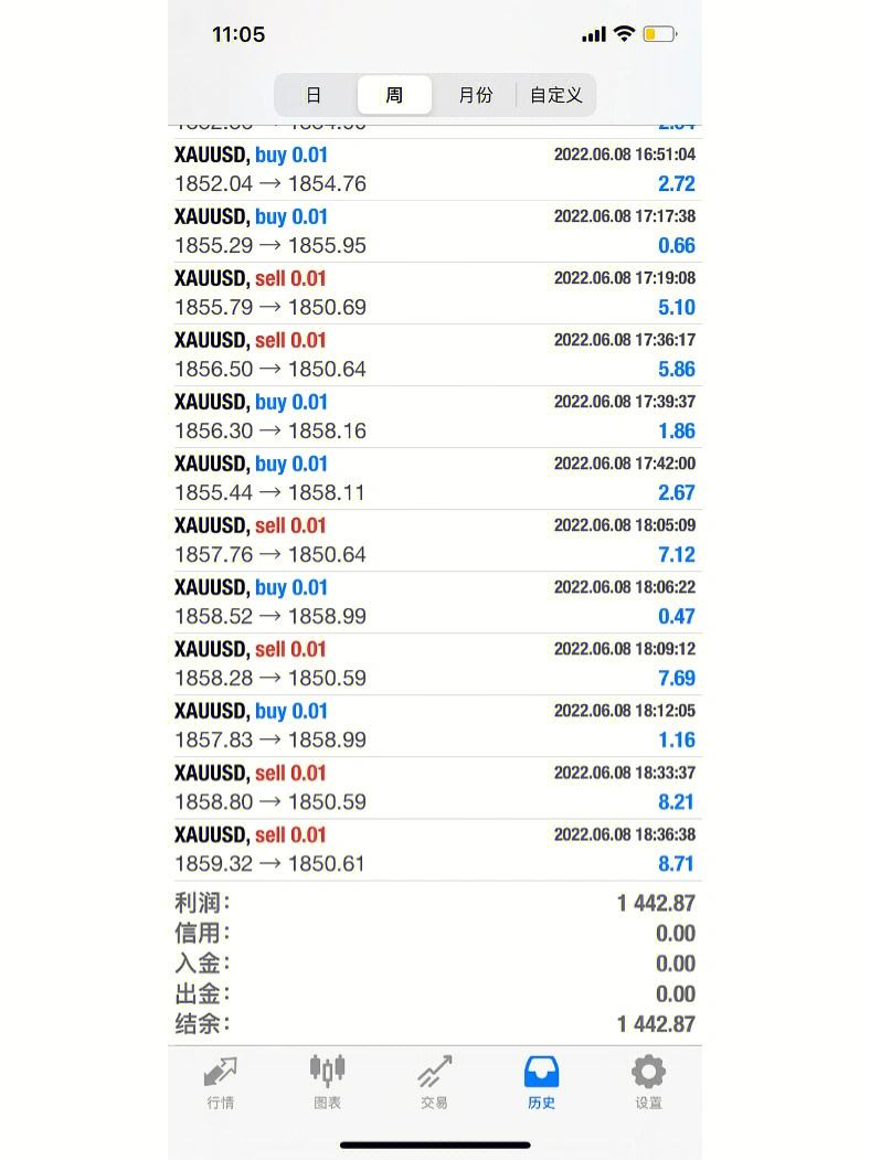 投资外汇收益(外汇盈利计算公式)