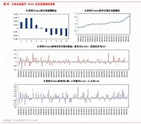 实时外汇走势图(各大银行外汇牌价排名)