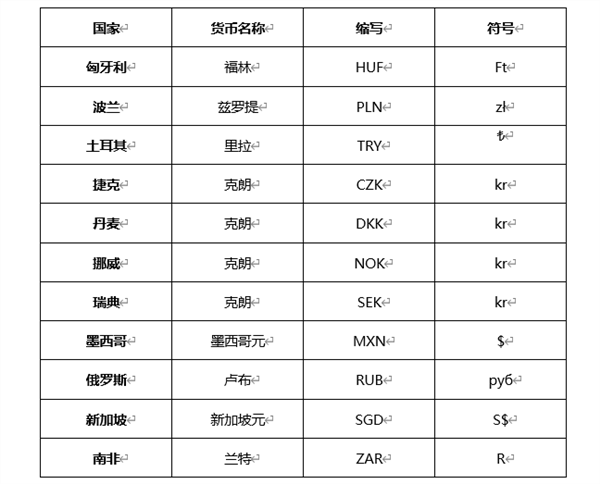 外汇字母(外汇缩写符号)