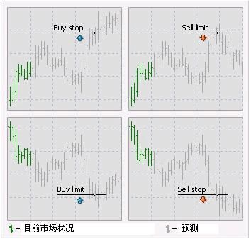 sell外汇是什么(外汇交易sl是什么意思)